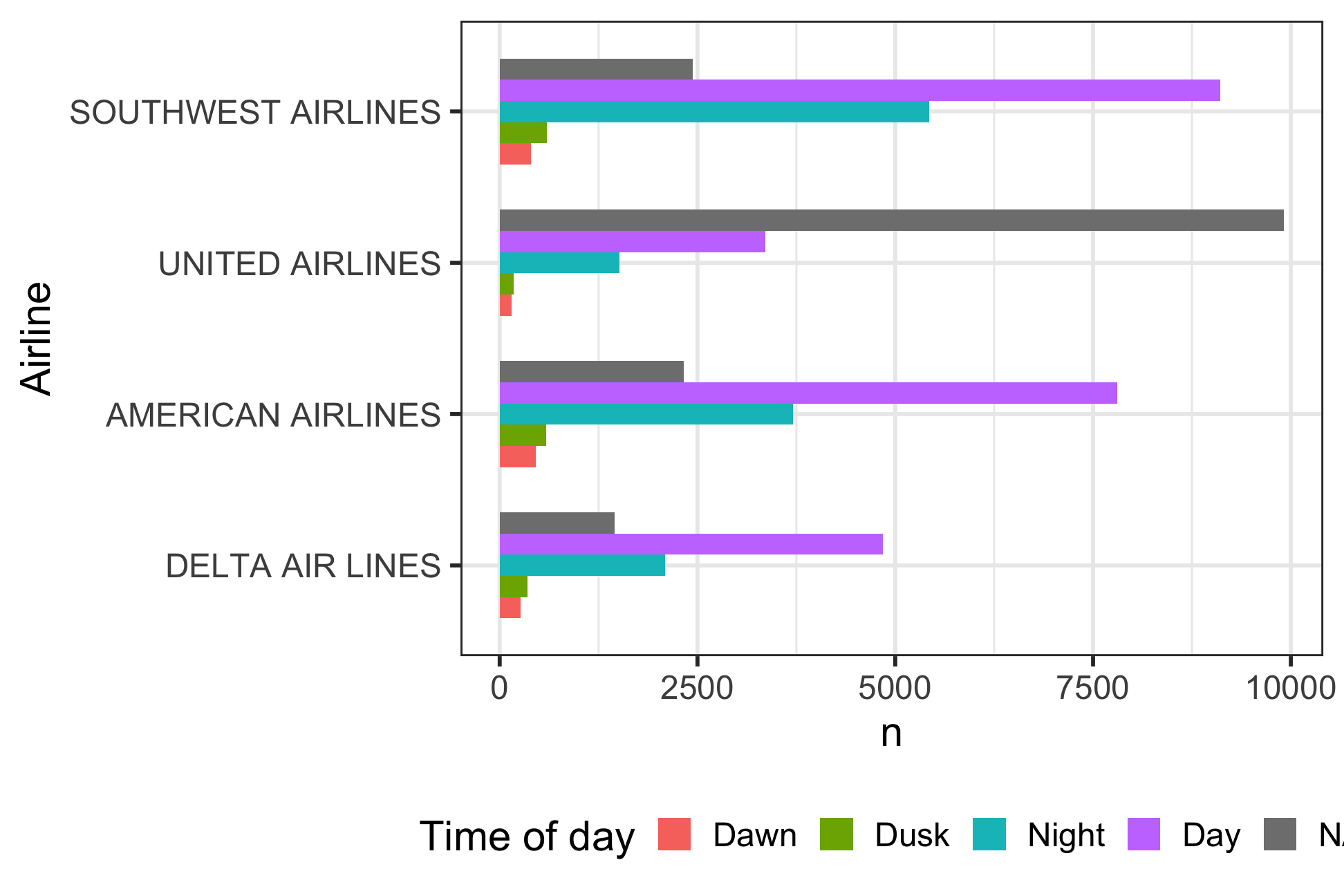 Centrality & Variability