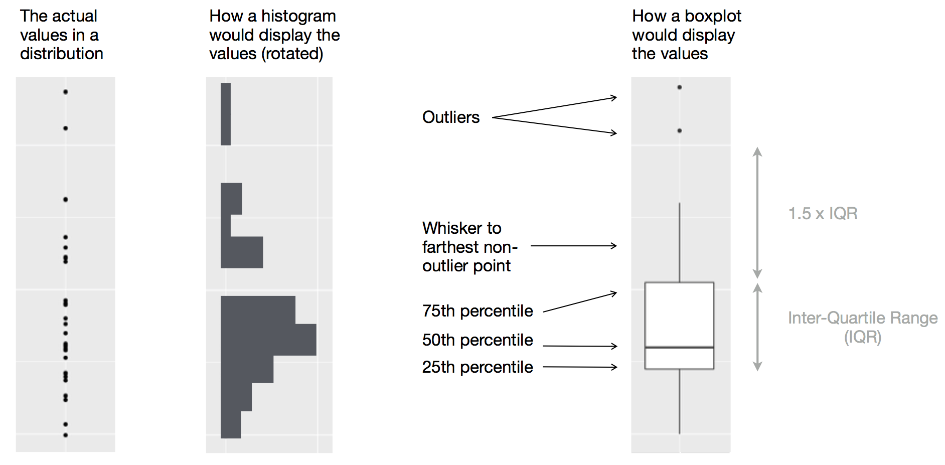 4.5.2 Visualizing the box and whisker plot